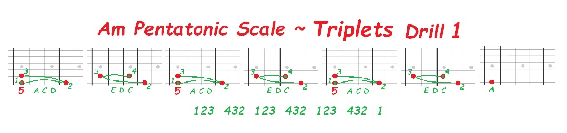 Am pentatonic position 4